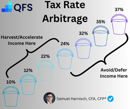 The Art of Tax Rate Arbitrage