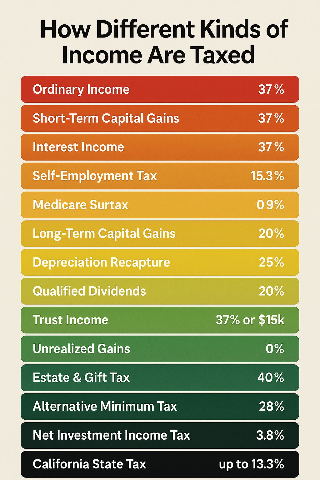 I Met With 3 People Who Paid Over $1 Million in Taxes Last Year