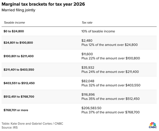 2026 Tax Updates You Need to Know