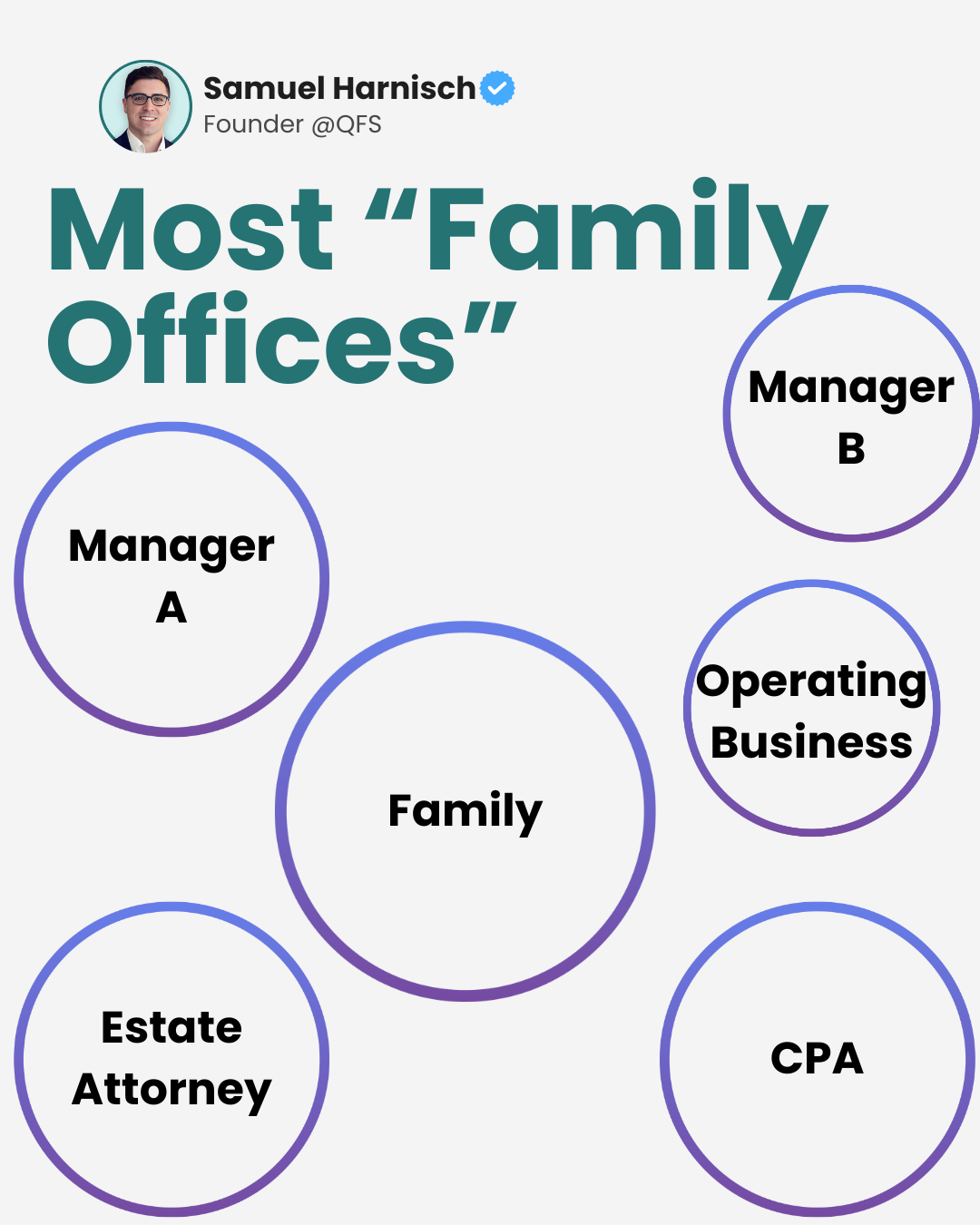 How Real Family Offices Actually Start