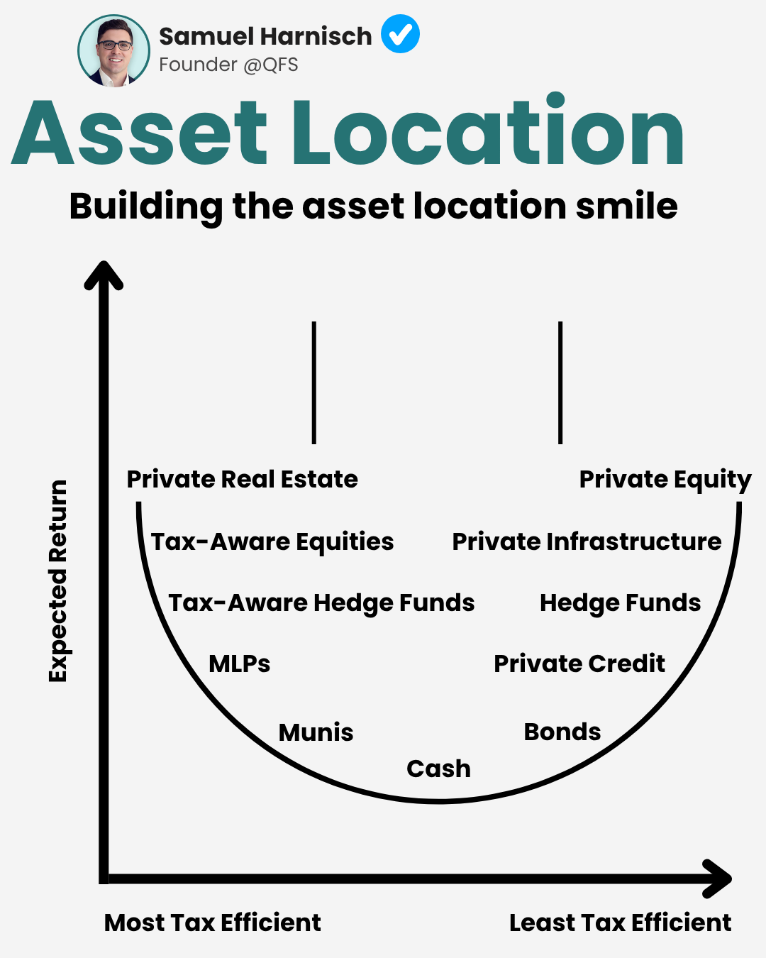 How to Make Your Portfolio Grow Faster Without Changing a Single Investment