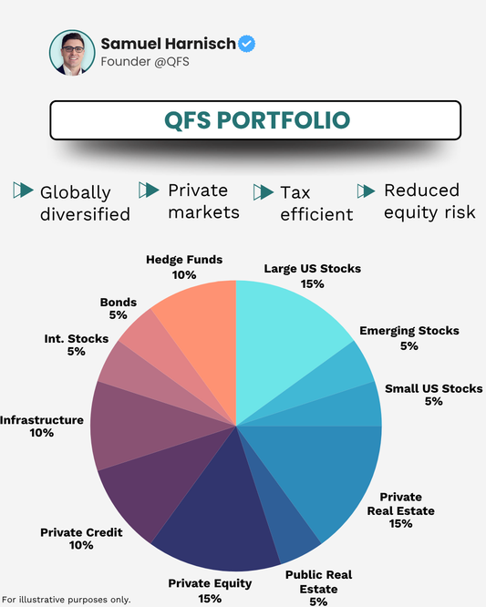 Rethinking Diversification