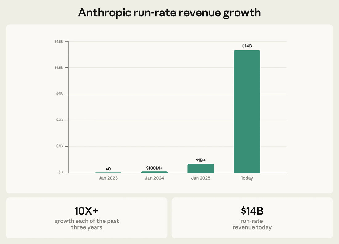 Why We Invest in AI Companies From Roth IRAs