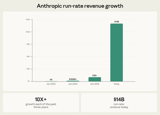 Why We Invest in AI Companies From Roth IRAs
