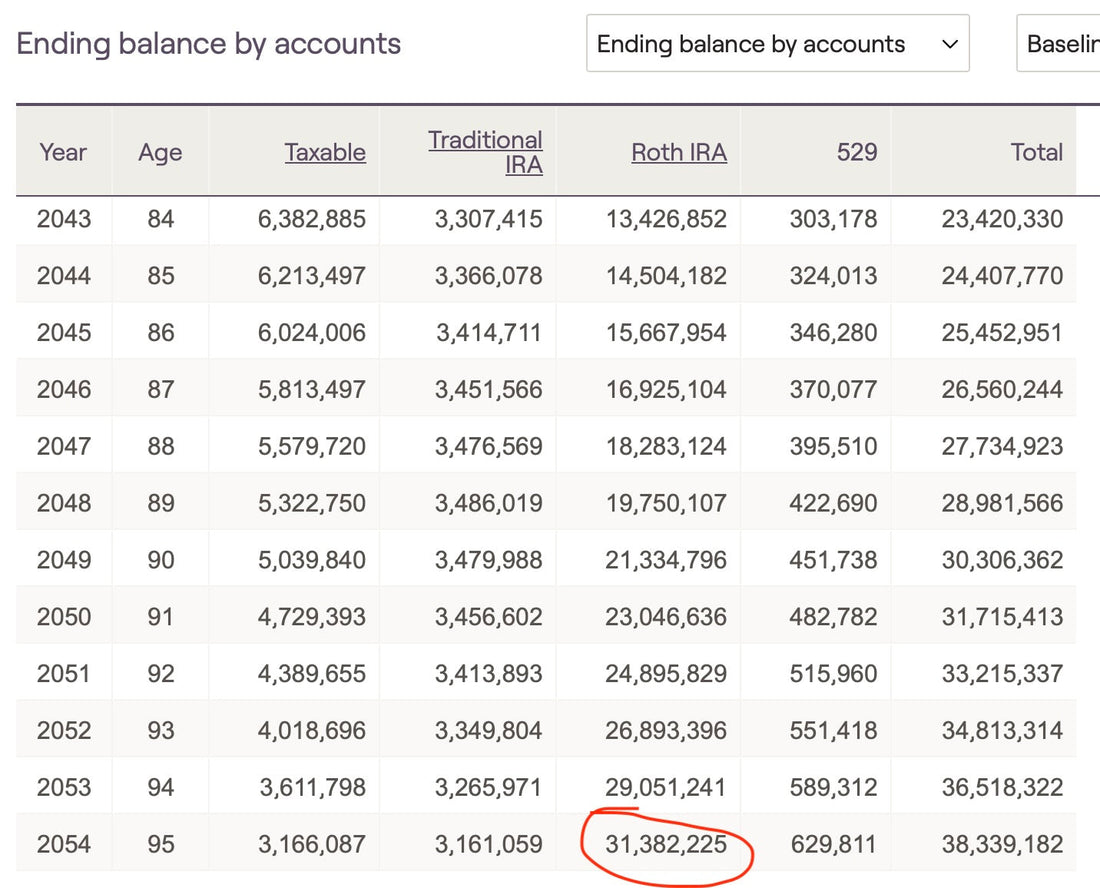 How to Build a $31m Roth IRA Balance