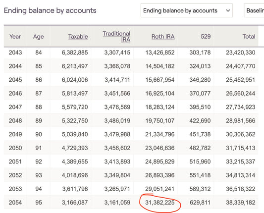 How to Build a $31m Roth IRA Balance