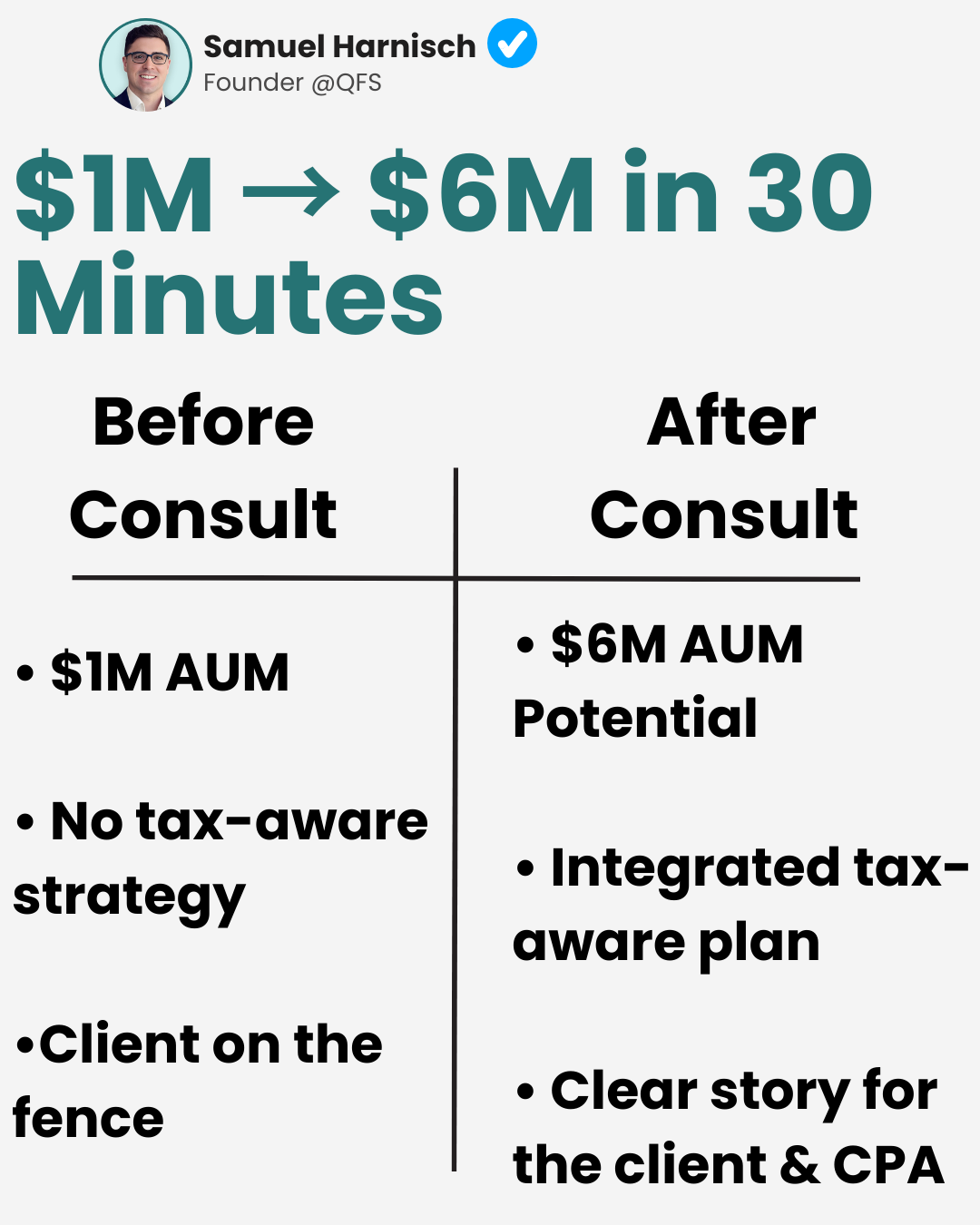 How One Advisor Turned $1M Into $6M AUM in 30 Minutes