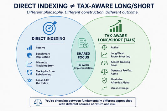 “Long/Short Direct Indexing” Isn’t a Thing