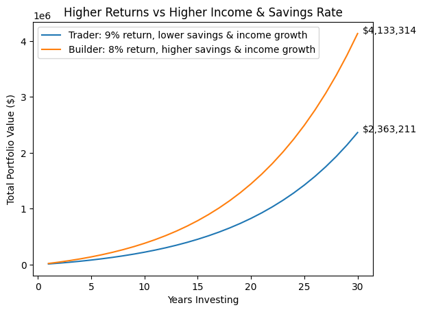 My #1 Investing Advice For Young People