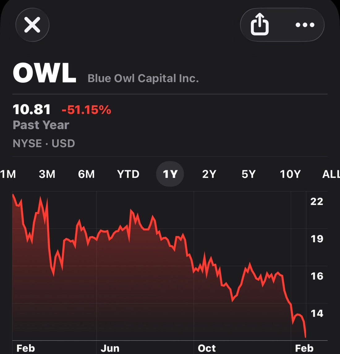 A $10M Lesson in Concentration Risk