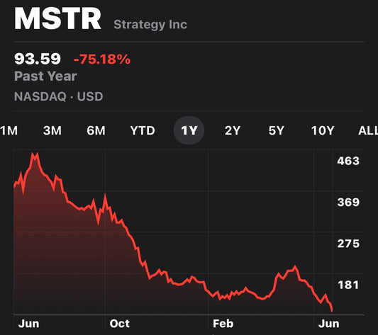 Update on MicroStrategy $MSTR