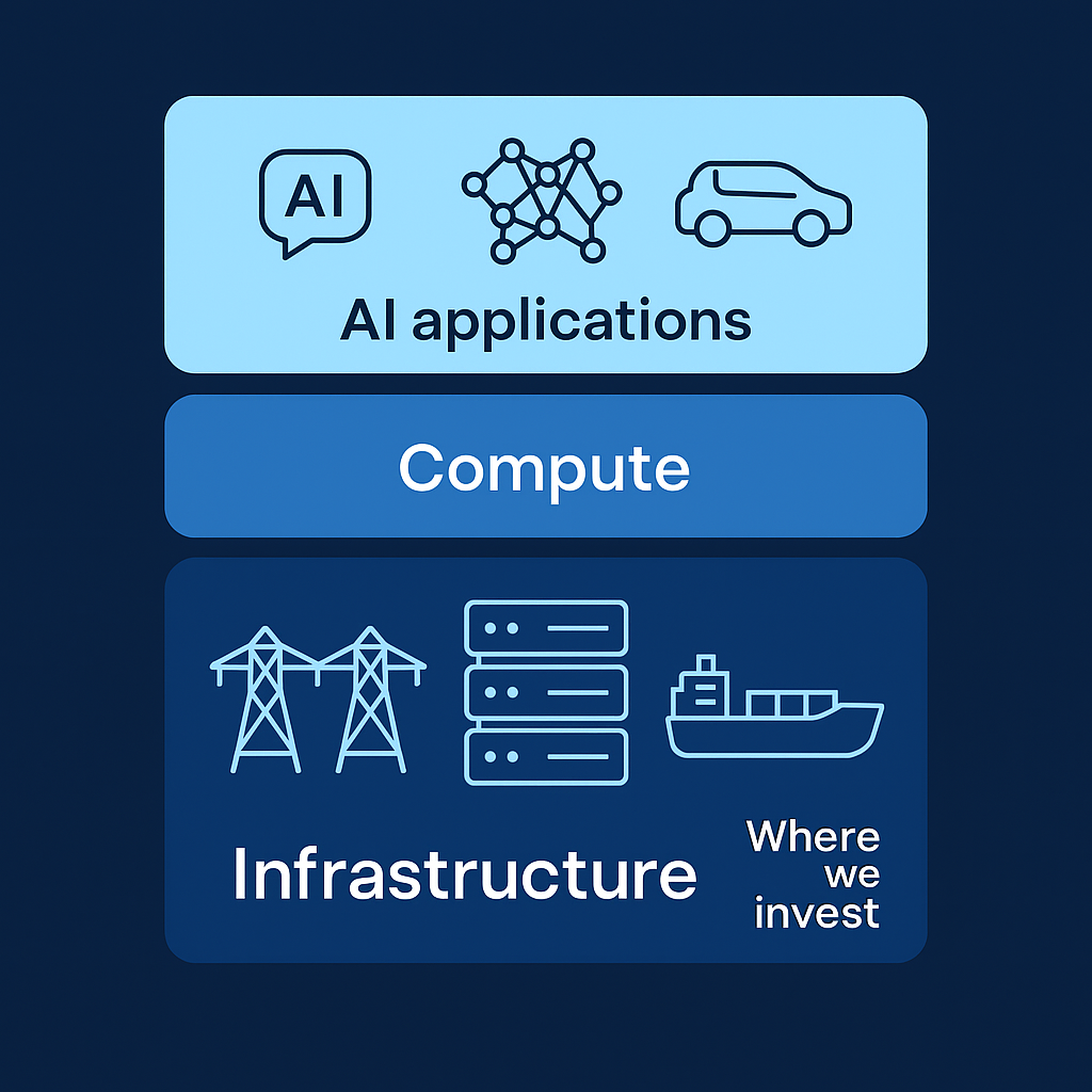The Infrastructure Beneath the AI Boom