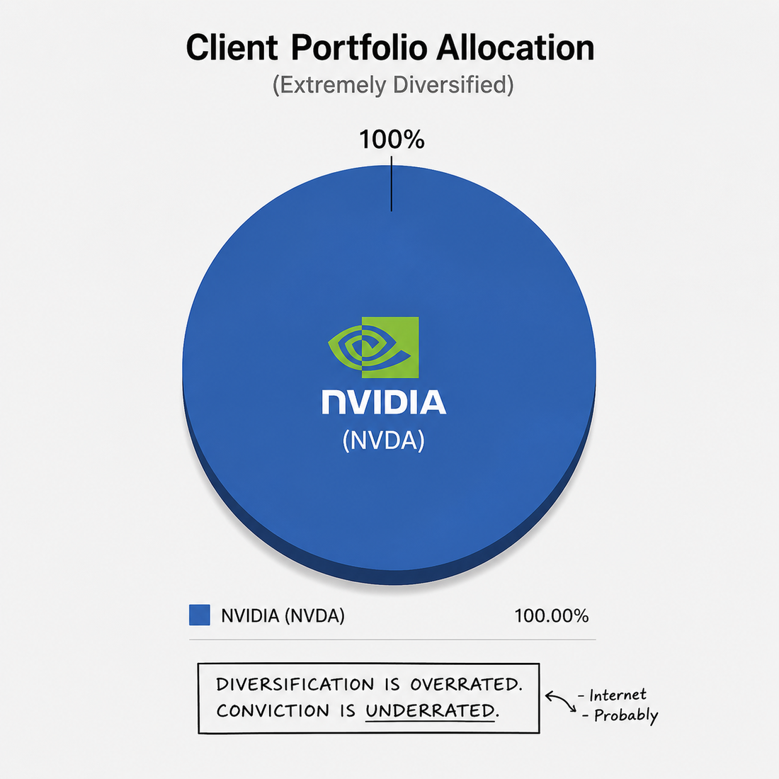 I Just Spoke to Someone With a $20M Portfolio in One Stock