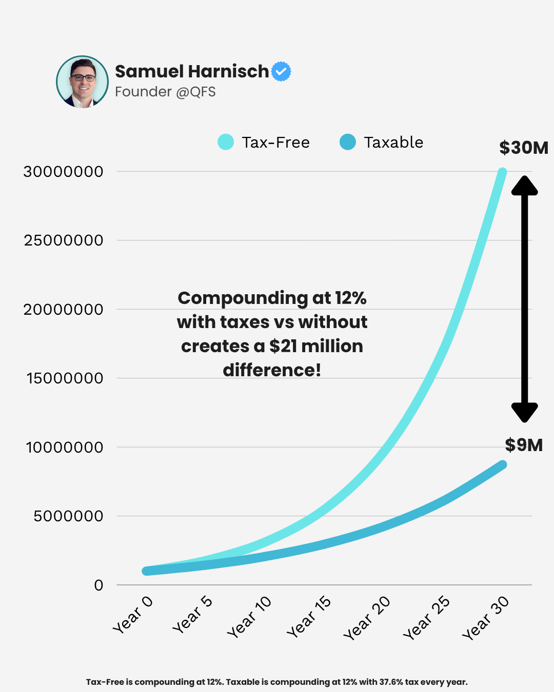 Right Assets, Wrong Accounts