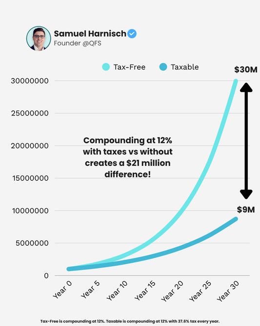 Right Assets, Wrong Accounts