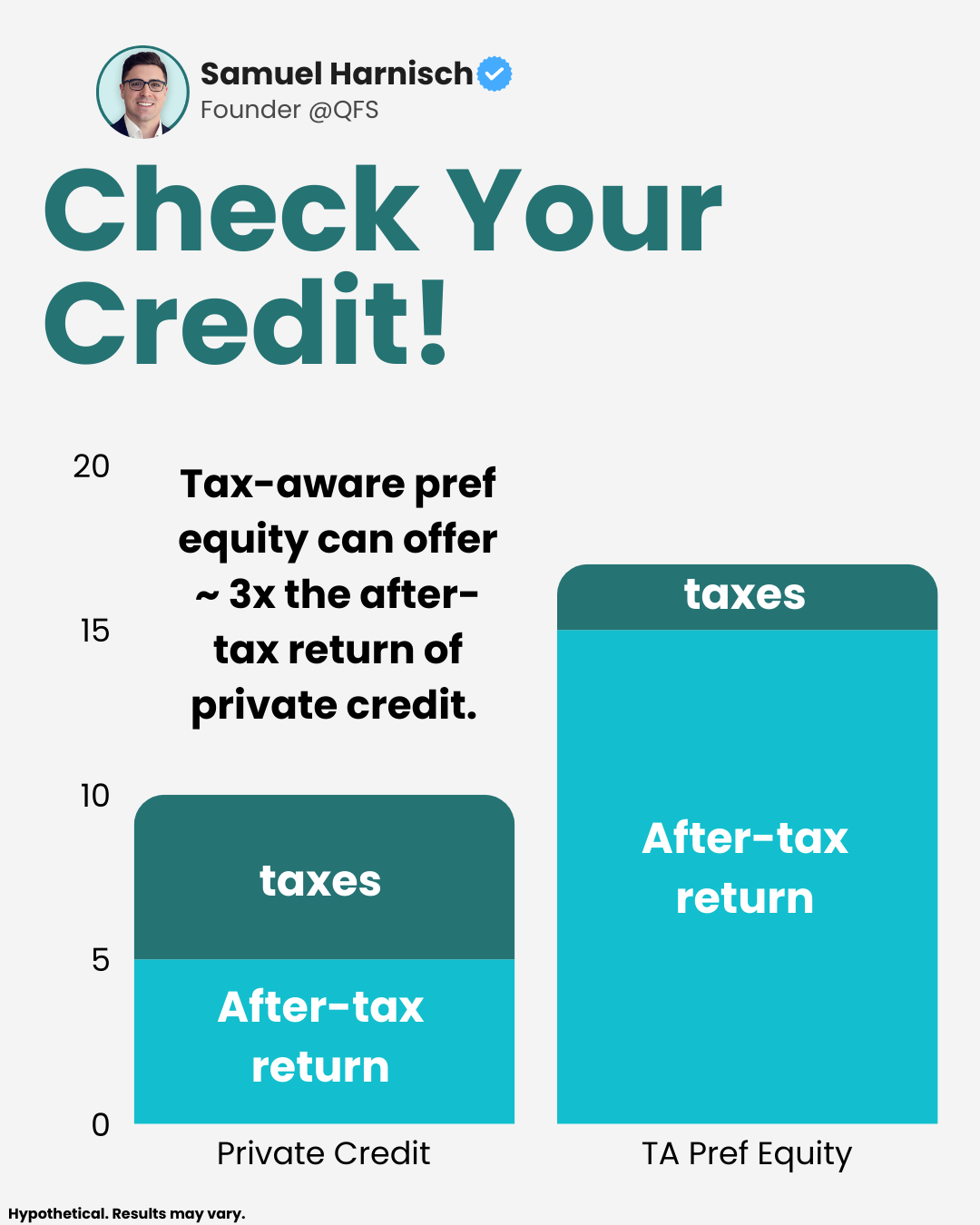 A Once-in-a-Cycle Tax-Aware Real Estate Opportunity