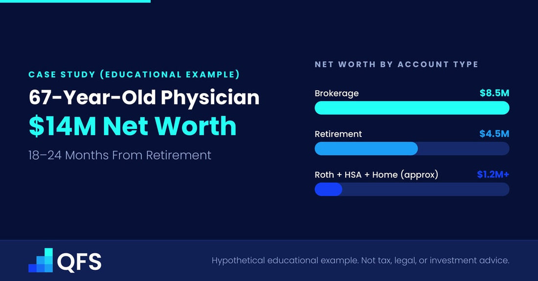67‑Year‑Old Physician, $14M Net Worth, 18 Months From Retirement