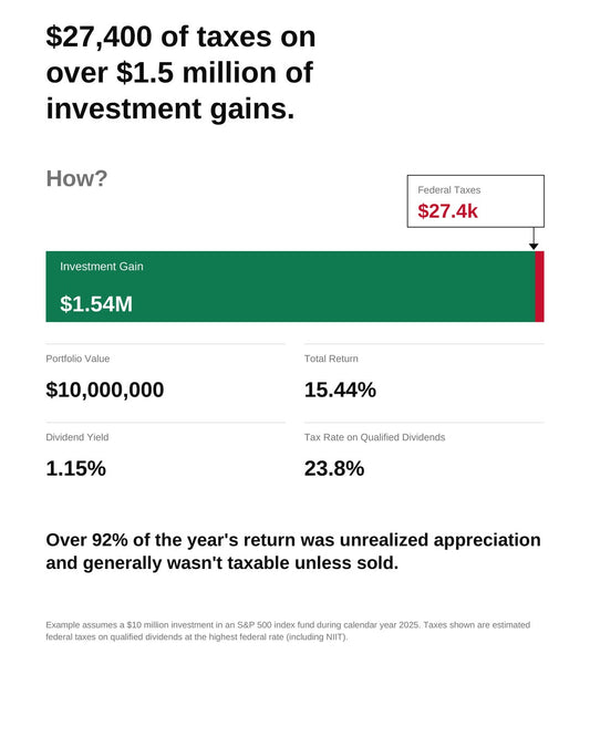 One of the Most Tax-Efficient Investments Ever Created