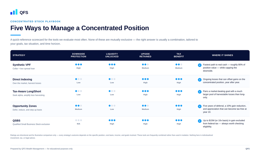Concentrated Stock Solutions