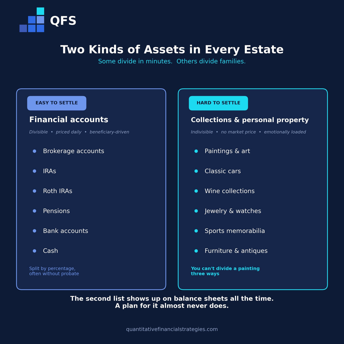 The Assets That Divide Families