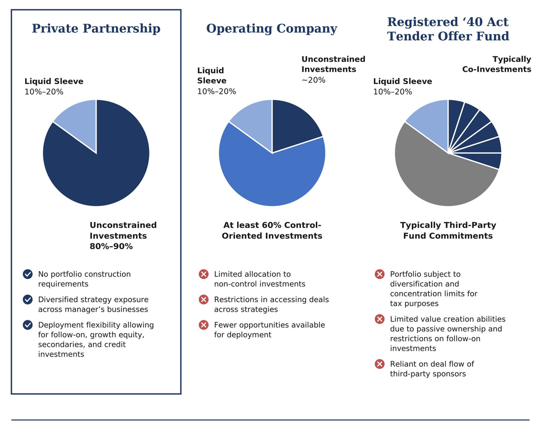 Most Retail Private Investment Products Are Garbage