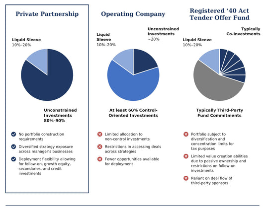Most Retail Private Investment Products Are Garbage