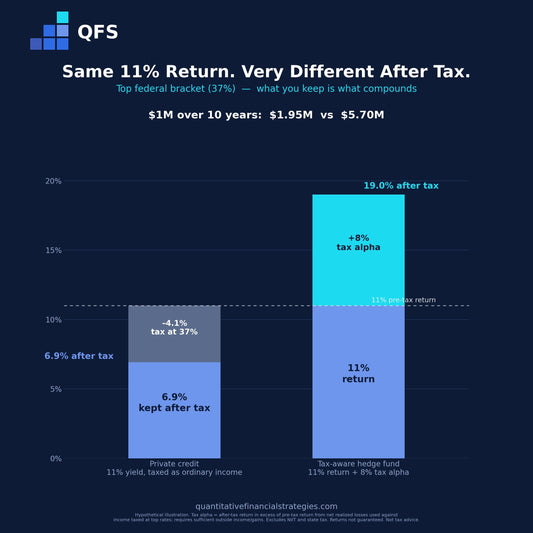 My Review of a $50M Portfolio