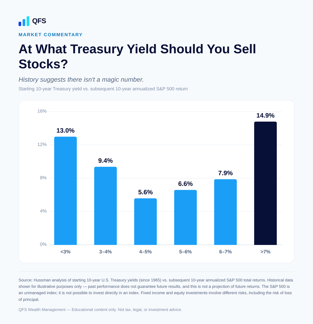 Treasuries Yield 5.2%. Should You Sell Stocks?