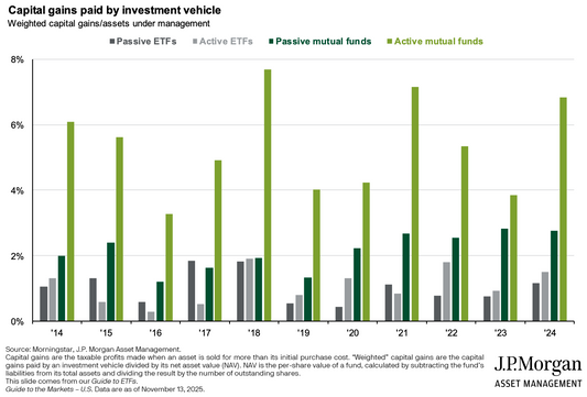 Why a 10% Return Can Be Worse Than an 8% Return