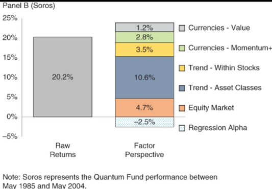 Success in Your Career ≠ Skill in Investing