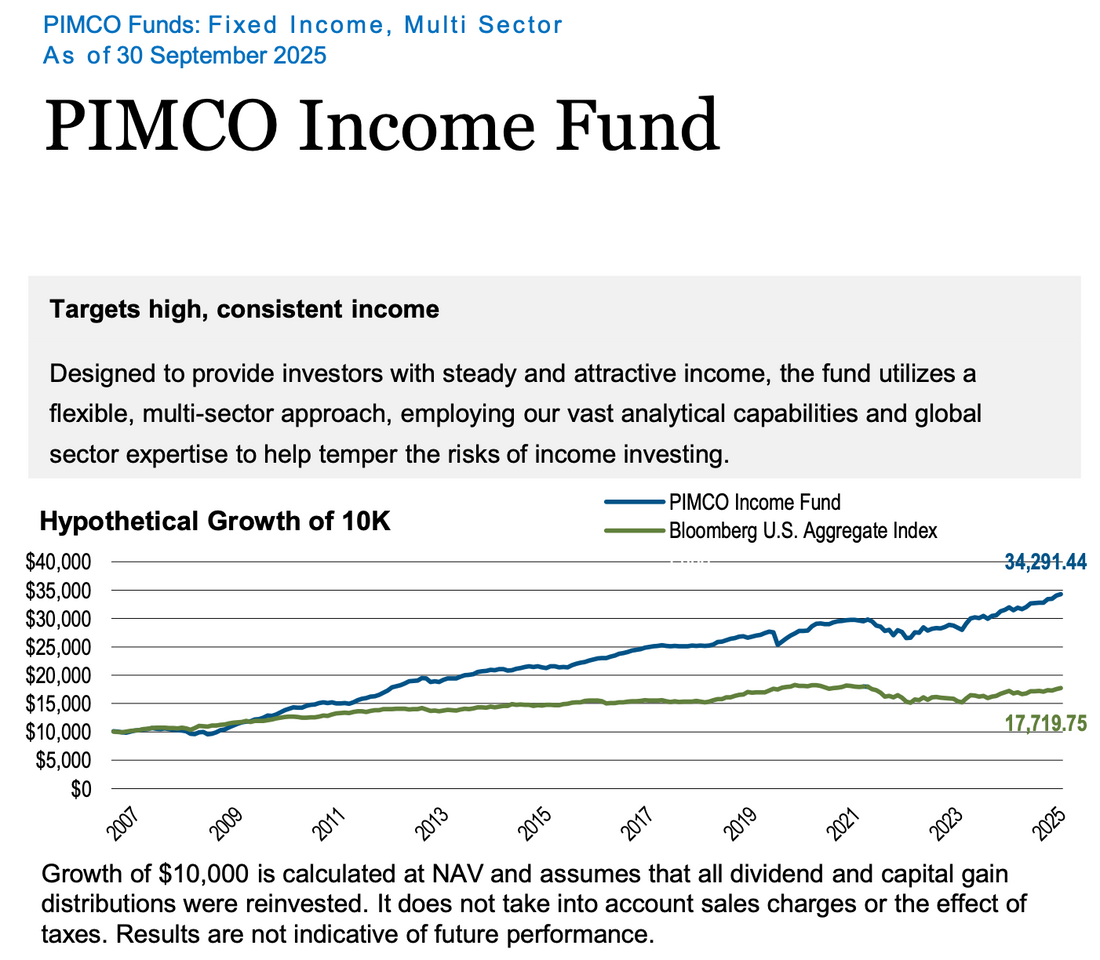 This Is Why Passive Investing Is Dumb