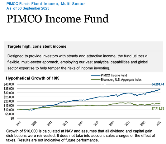This Is Why Passive Investing Is Dumb