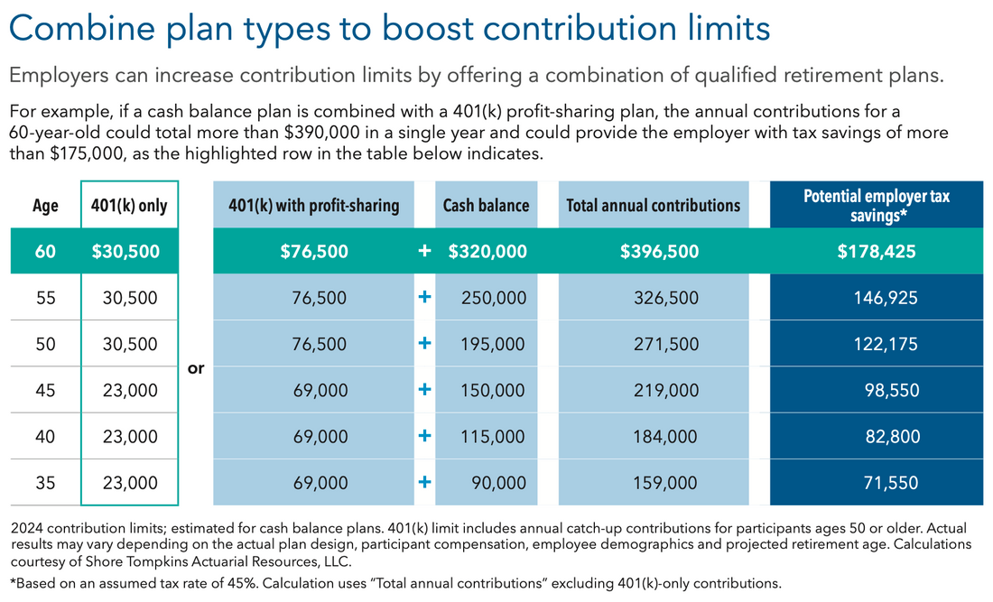 The Cash Balance Plan Secret Nobody Talks About