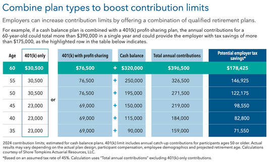 The Cash Balance Plan Secret Nobody Talks About