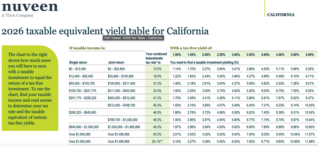 The Chart That Can Move Your Retirement Up by Years
