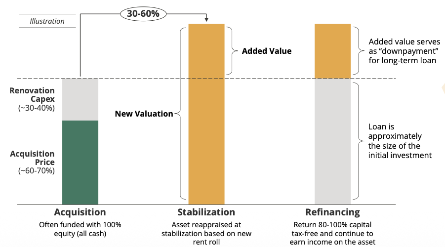 The Most Time-Tested Tax-Aware Wealth Strategy