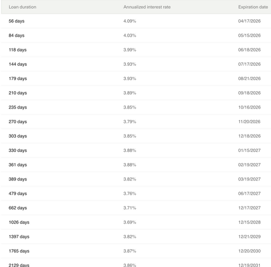 A Better Way to Borrow