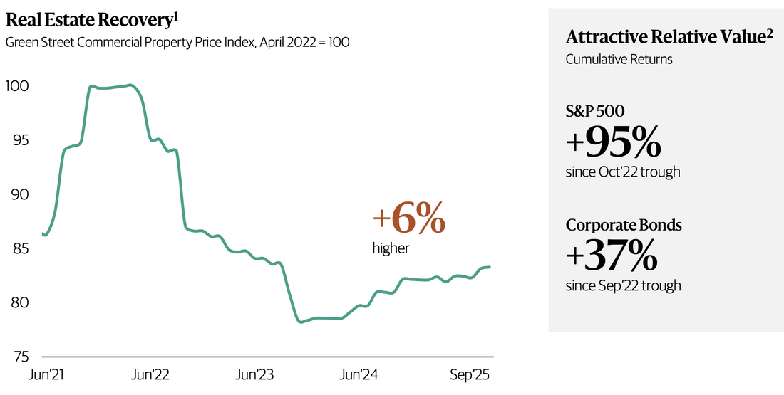 The Case for Rebalancing From Stocks to Real Estate