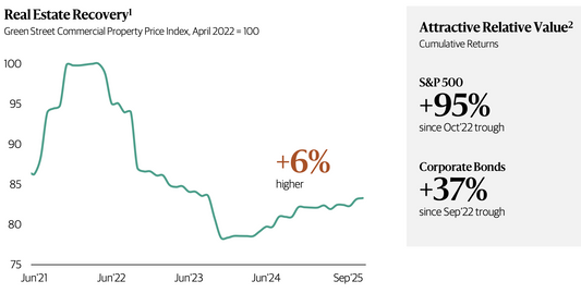 The Case for Rebalancing From Stocks to Real Estate
