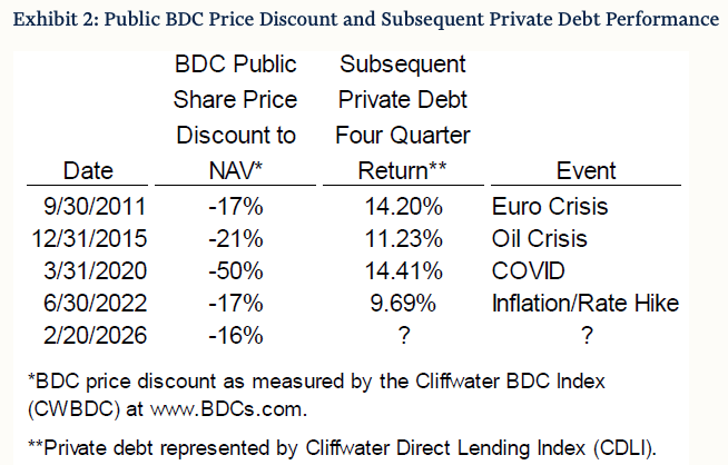 A Private Credit Hot Take Nobody Wants to Say Out Loud