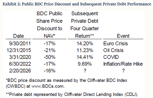 A Private Credit Hot Take Nobody Wants to Say Out Loud