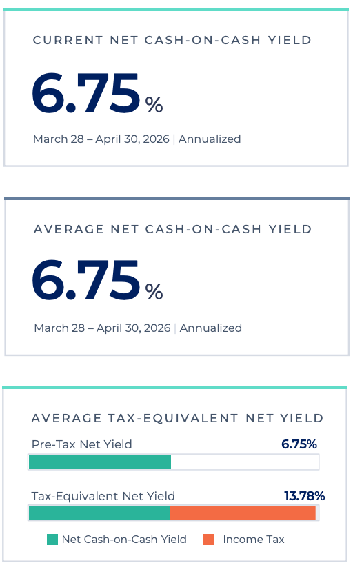 Our First Tax-Aware Preferred Equity Distributions Just Hit