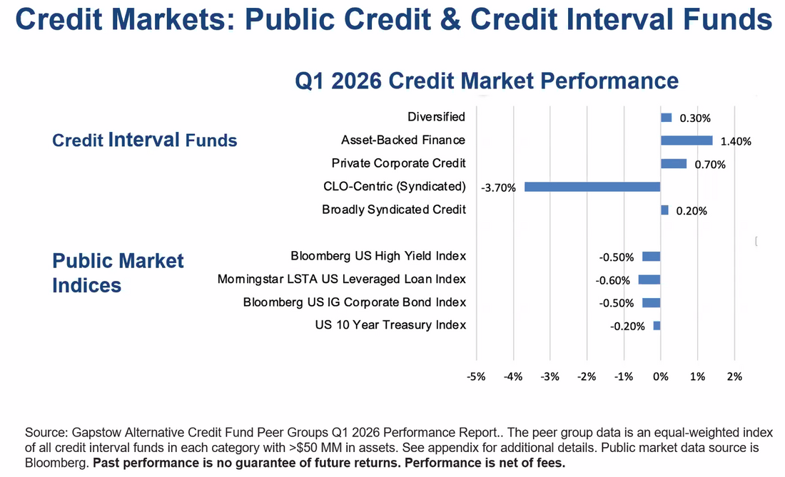 What Q1 2026 Really Taught Us About Private Credit Risk
