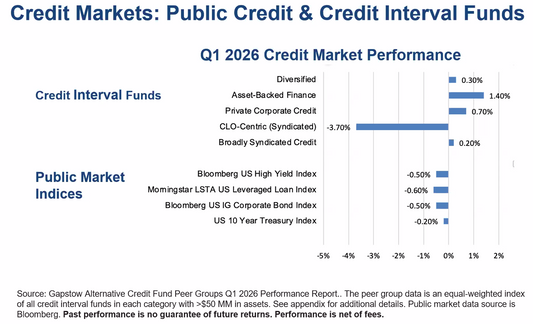 What Q1 2026 Really Taught Us About Private Credit Risk
