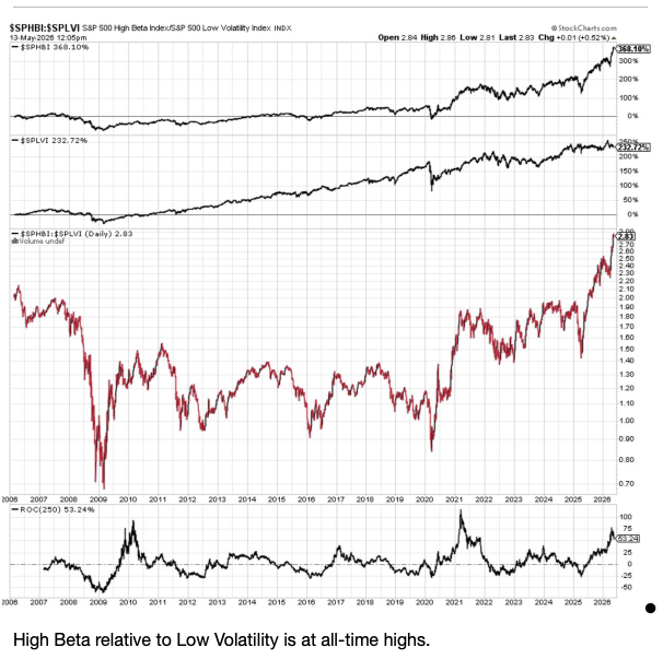 Title: One of the Best Ways to Diversify Beyond the Stock Market