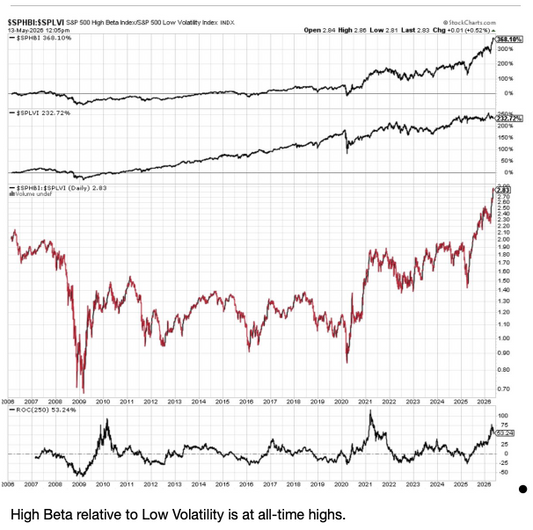 Title: One of the Best Ways to Diversify Beyond the Stock Market