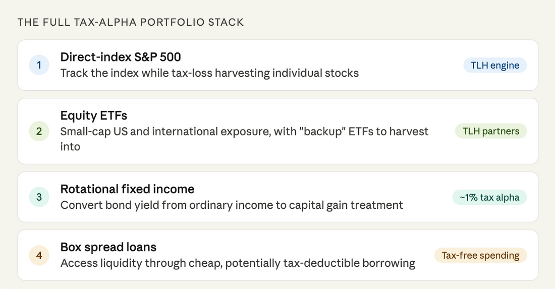 Your Bond Yield Doesn't Have to Be Taxed as Income