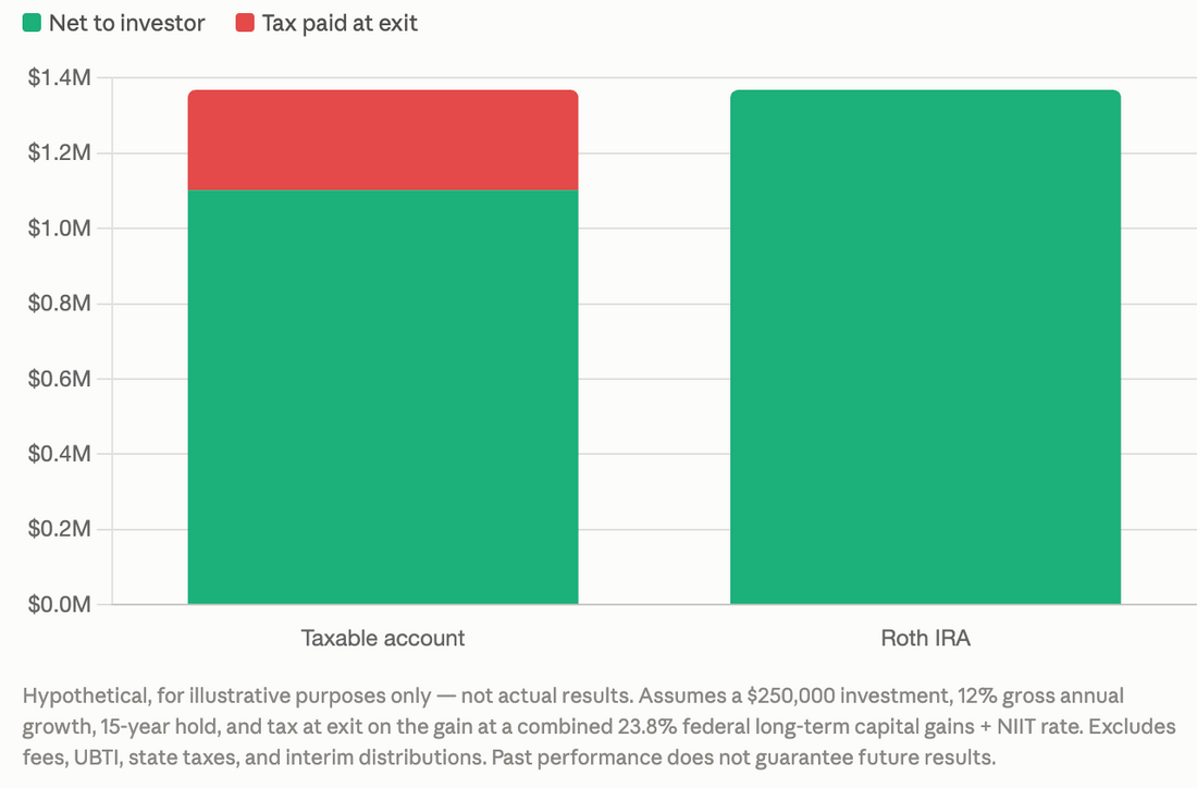 I'm Invested in Over 400 Private Companies in My Roth IRA