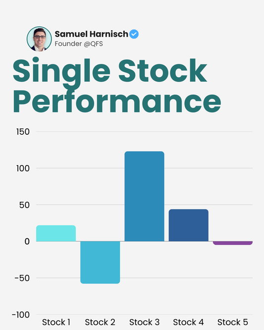 The Most Common Outcome for a Single Stock? -100%