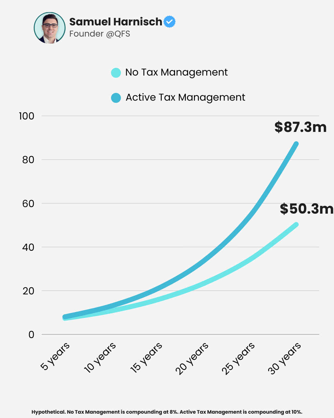 A 2% Mistake That Costs $37 Million